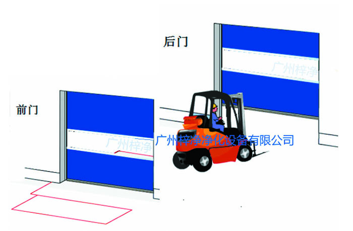 快速卷簾門前門后門示意圖 快速卷簾門前門后門示意圖